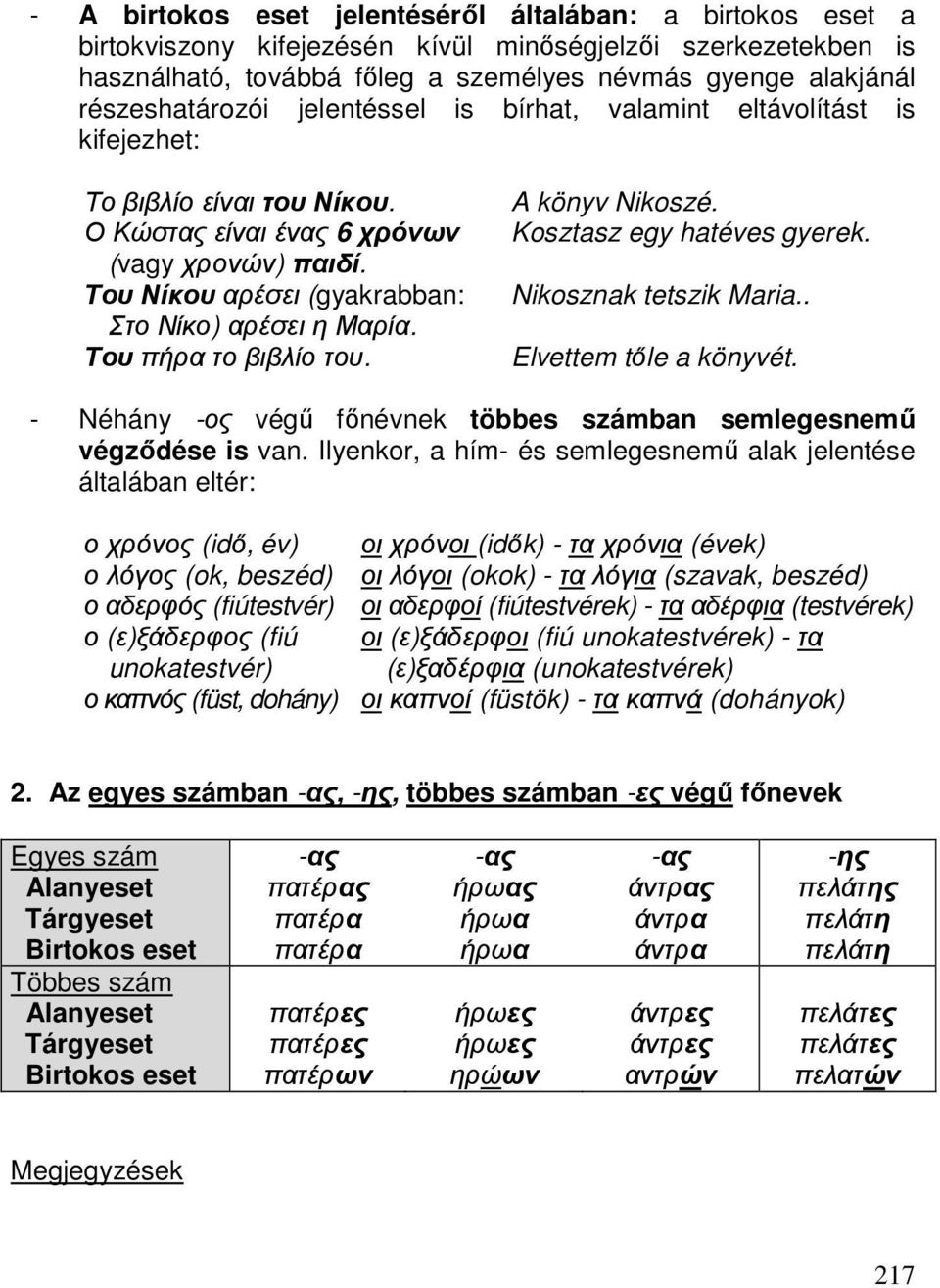 Του Νίκου αρέσει (gyakrabban: Στο Νίκο) αρέσει η Μαρία. Του πήρα το βιβλίο του. A könyv Nikoszé. Kosztasz egy hatéves gyerek. Nikosznak tetszik Maria.. Elvettem tőle a könyvét.