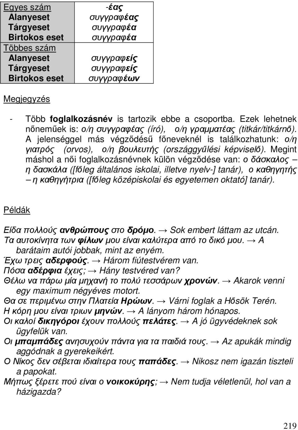 A jelenséggel más végződésű főneveknél is találkozhatunk: ο/η γιατρός (orvos), ο/η βουλευτής (országgyűlési képviselő).