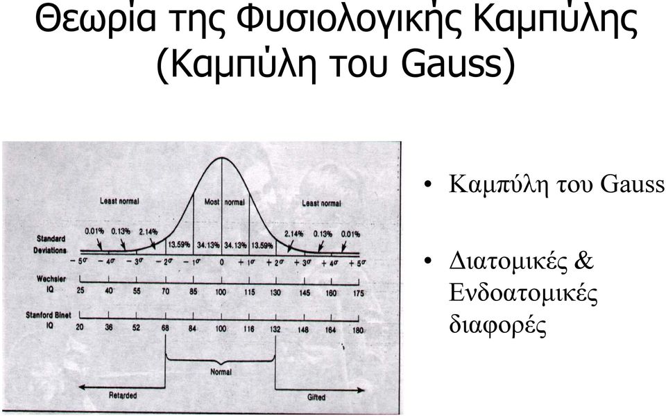 Gauss) Καμπύλη του Gauss