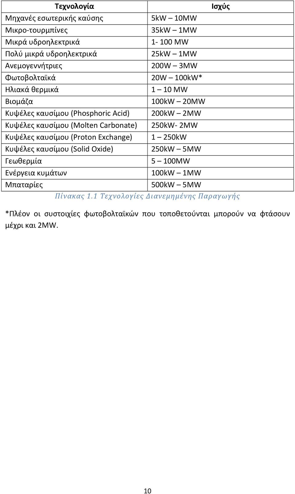 Γεωθερμία Ενέργεια κυμάτων Μπαταρίες 5kW 1MW 35kW 1MW 1 1 MW 25kW 1MW 2W 3MW 2W 1kW* 1 1 MW 1kW 2MW 2kW 2MW 25kW 2MW 1 25kW 25kW 5MW 5 1MW 1kW