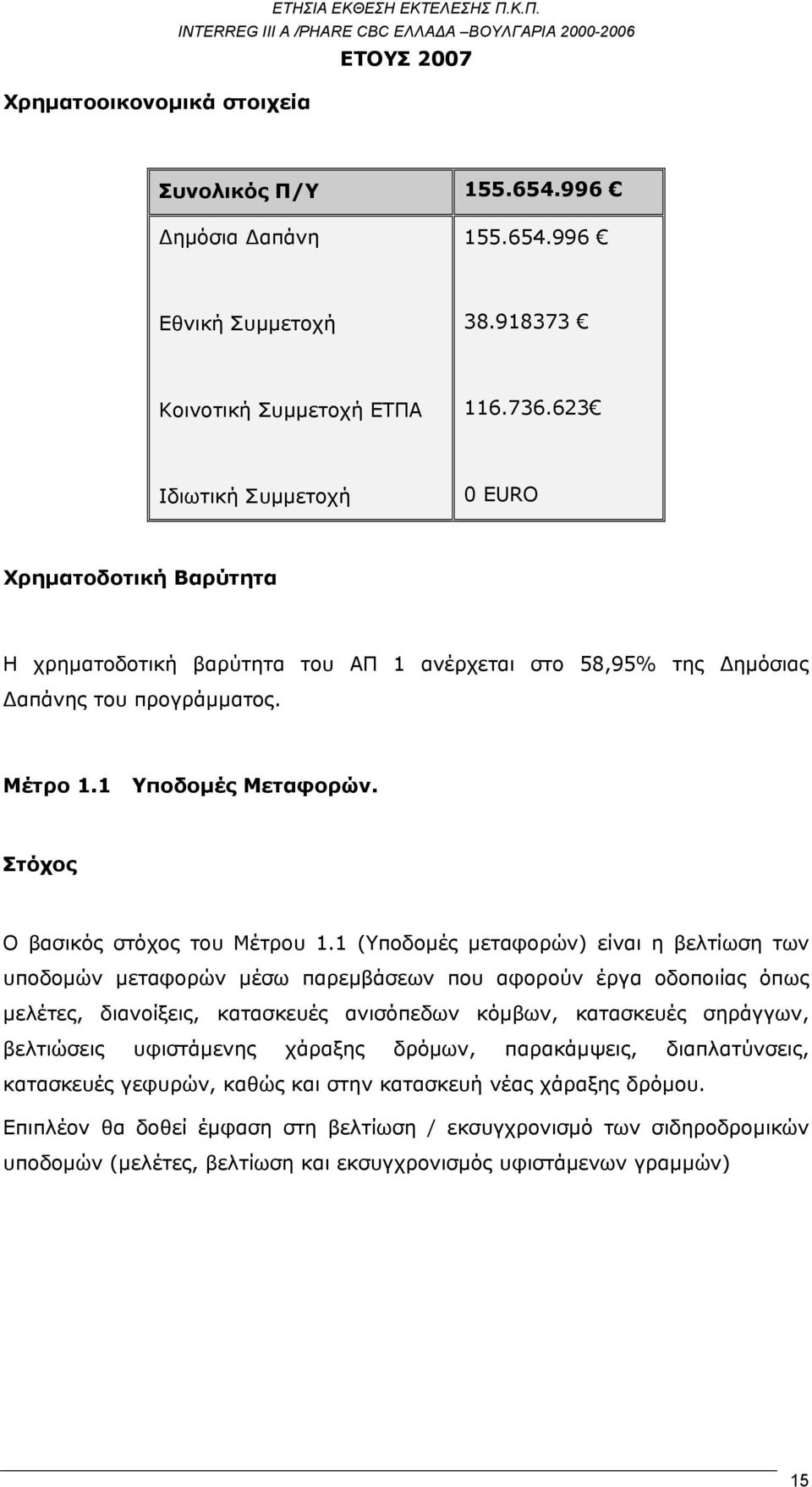 Στόχος Ο βασικός στόχος του Μέτρου 1.