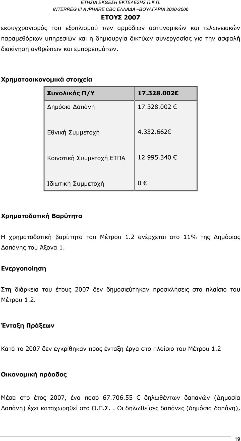 340 Ιδιωτική Συμμετοχή 0 Χρηματοδοτική Βαρύτητα Η χρηματοδοτική βαρύτητα του Μέτρου 1.2 ανέρχεται στο 11% της Δημόσιας Δαπάνης του Άξονα 1.