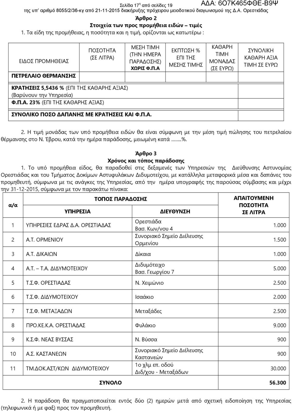 ΟΜΗΘΕΙΑΣ ΠΕΤΡΕΛΑΙΟ ΘΕΡΜΑΝΣΗΣ ΠΟΣΟΤΗΤΑ (ΣΕ ΛΙΤΡΑ) ΜΕΣΗ ΤΙΜΗ (ΤΗΝ ΗΜΕΡΑ ΠΑΡΑΔΟΣΗΣ) ΧΩΡΙΣ Φ.Π.Α ΕΚΠΤΩΣΗ % ΕΠΙ ΤΗΣ ΜΕΣΗΣ ΤΙΜΗΣ ΚΑΘΑΡΗ ΤΙΜΗ ΜΟΝΑΔΑΣ (ΣΕ ΕΥΡΩ) ΣΥΝΟΛΙΚΗ ΚΑΘΑΡΗ ΑΞΙΑ ΤΙΜΗ ΣΕ ΕΥΡΩ ΚΡΑΤΗΣΕΙΣ 5,5436 % (ΕΠΙ ΤΗΣ ΚΑΘΑΡΗΣ ΑΞΙΑΣ) (Βαρύνουν την Υπηρεσία) Φ.