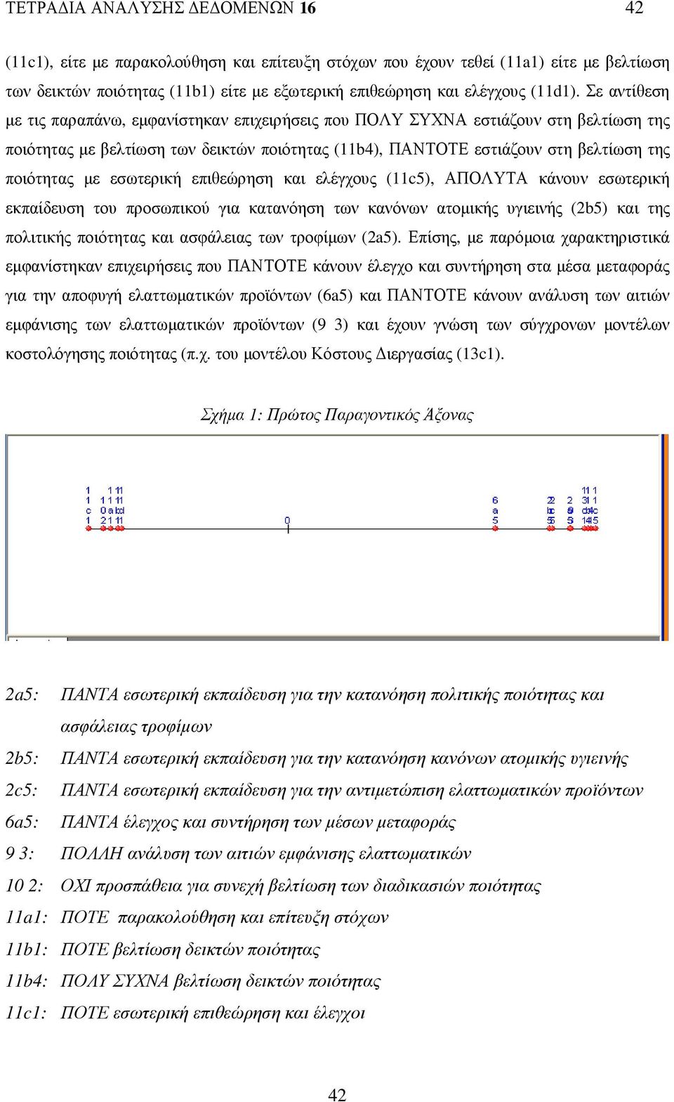 Σε αντίθεση µε τις παραπάνω, εµφανίστηκαν επιχειρήσεις που ΠΟΛΥ ΣΥΧΝΑ εστιάζουν στη βελτίωση της ποιότητας µε βελτίωση των δεικτών ποιότητας (11b4), ΠΑΝΤΟΤΕ εστιάζουν στη βελτίωση της ποιότητας µε