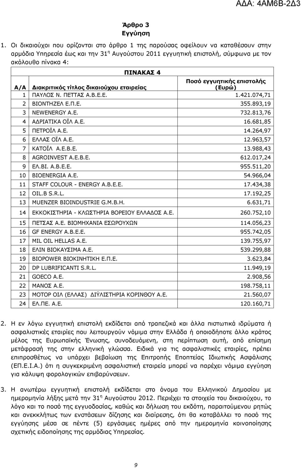 εγγυητικής επιστολής Α/Α Διακριτικός τίτλος δικαιούχου εταιρείας (Ευρώ) 1 ΠΑΥΛΟΣ Ν. ΠΕΤΤΑΣ Α.Β.Ε.Ε. 1.421.074,71 2 ΒΙΟΝΤΗΖΕΛ Ε.Π.Ε. 355.893,19 3 NEWENERGY Α.Ε. 732.813,76 4 ΑΔΡΙΑΤΙΚΑ ΟΪΛ Α.Ε. 16.