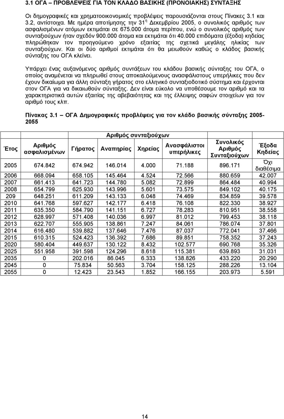 000 άτομα και εκτιμάται ότι 40.000 επιδόματα (έξοδα) κηδείας πληρώθηκαν τον προηγούμενο χρόνο εξαιτίας της σχετικά μεγάλης ηλικίας των συνταξιούχων.