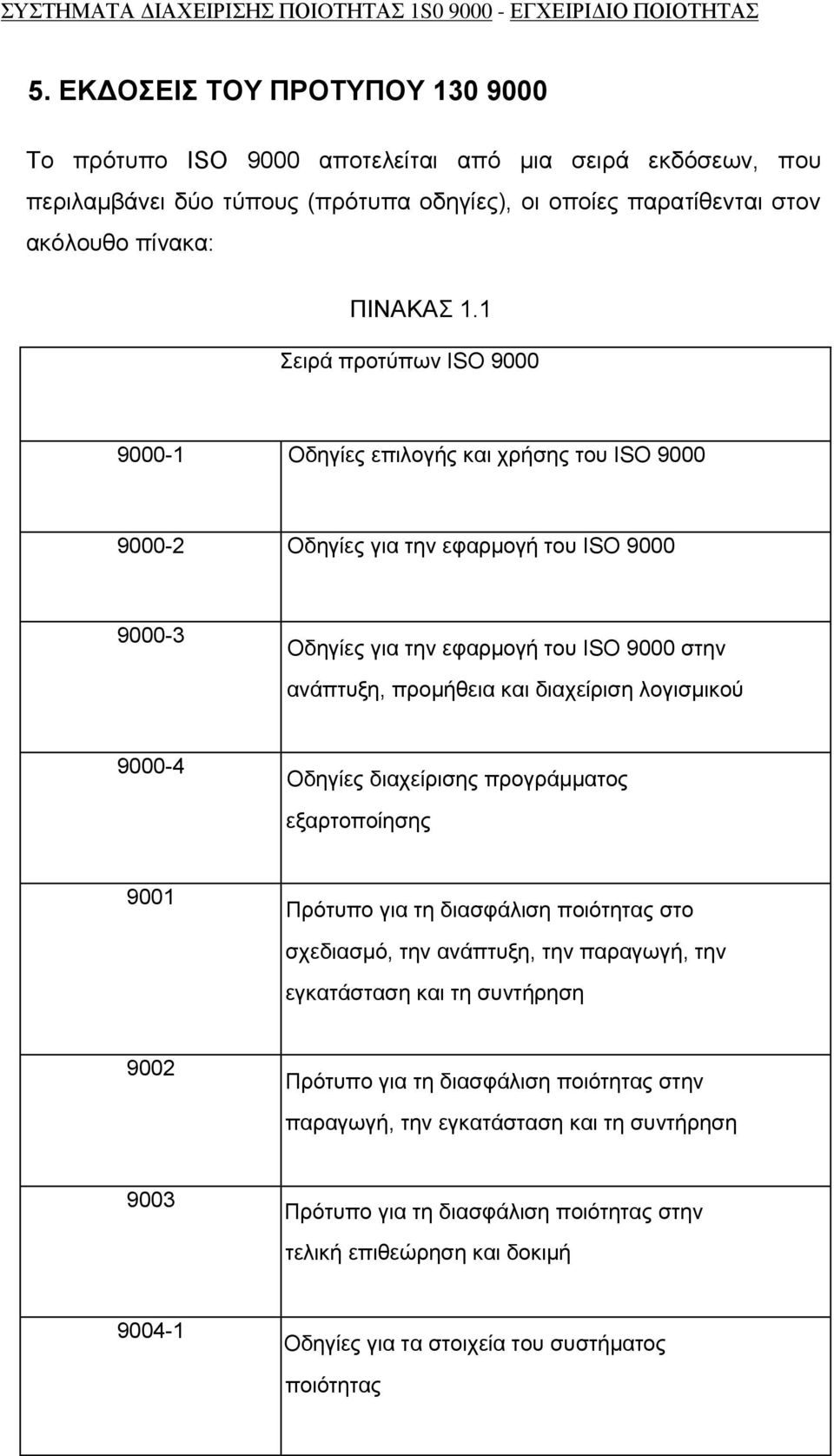 1 Σειρά προτύπων ΙSΟ 9000 9000-1 Οδηγίες επιλογής και χρήσης του ΙSΟ 9000 9000-2 Οδηγίες για την εφαρμογή του ΙSΟ 9000 9000-3 Οδηγίες για την εφαρμογή του ΙSΟ 9000 στην ανάπτυξη, προμήθεια και