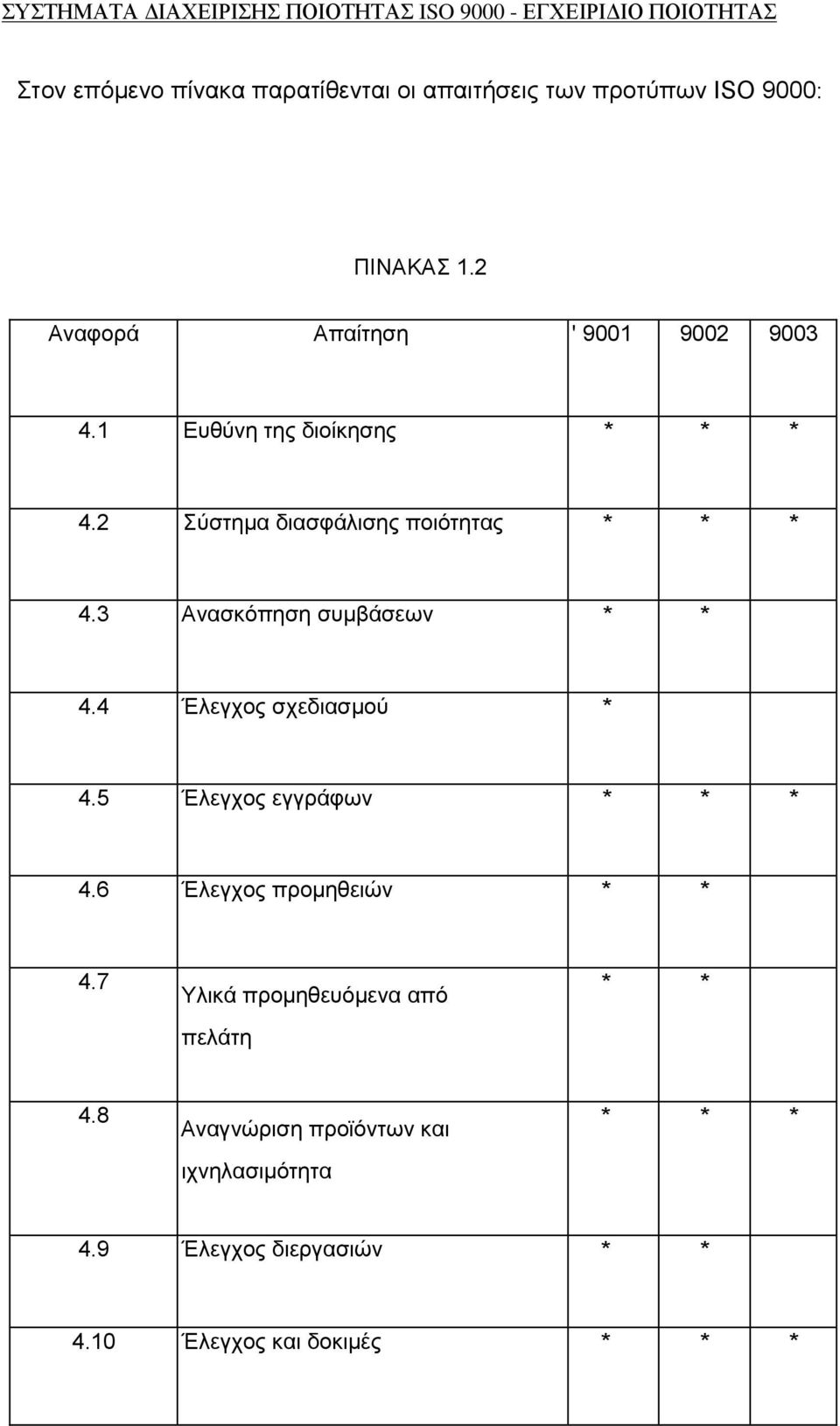 2 Σύστημα διασφάλισης ποιότητας * * * 4.3 Ανασκόπηση συμβάσεων * * 4.4 Έλεγχος σχεδιασμού * 4.5 Έλεγχος εγγράφων * * * 4.