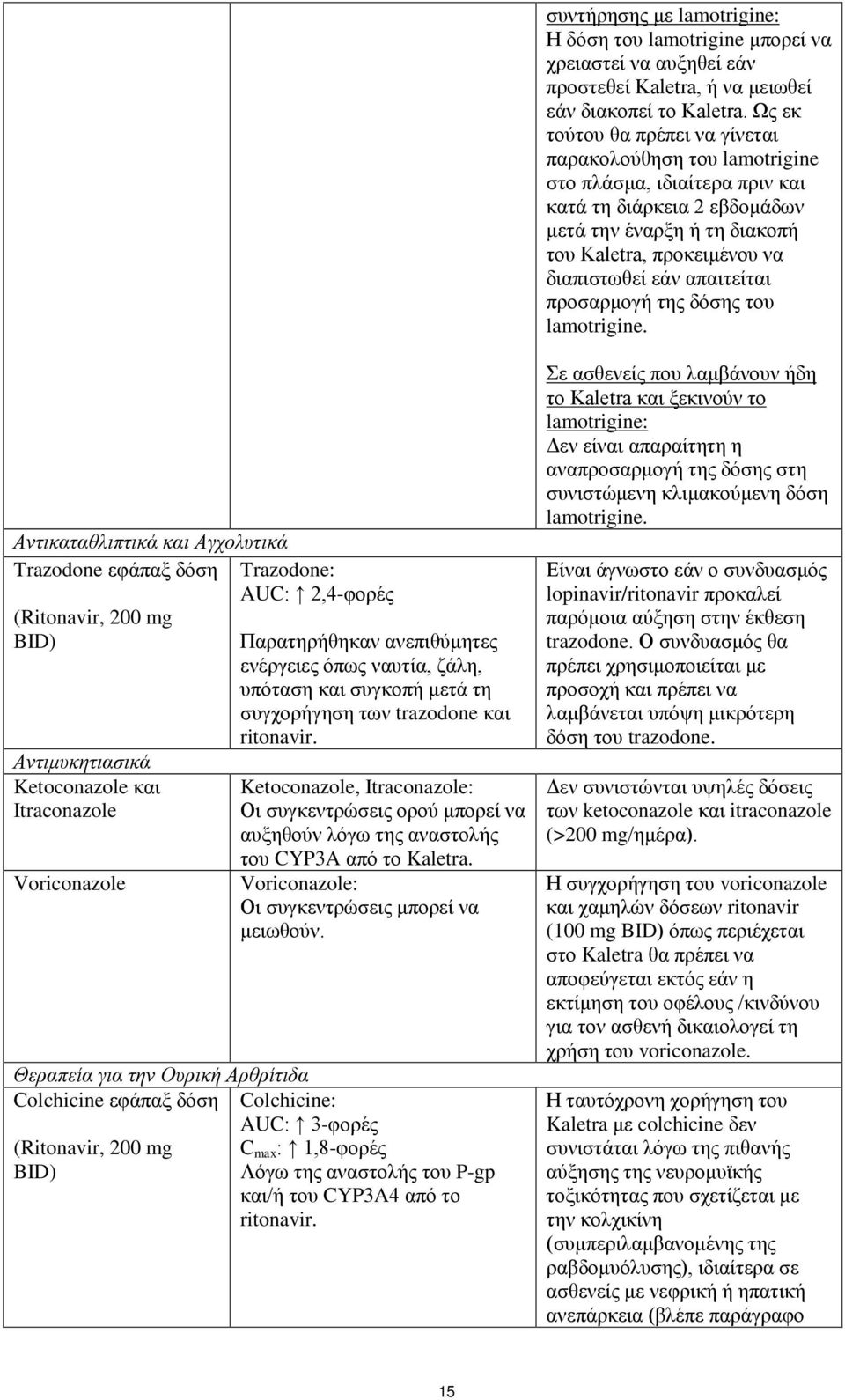 απαιτείται προσαρμογή της δόσης του lamotrigine.