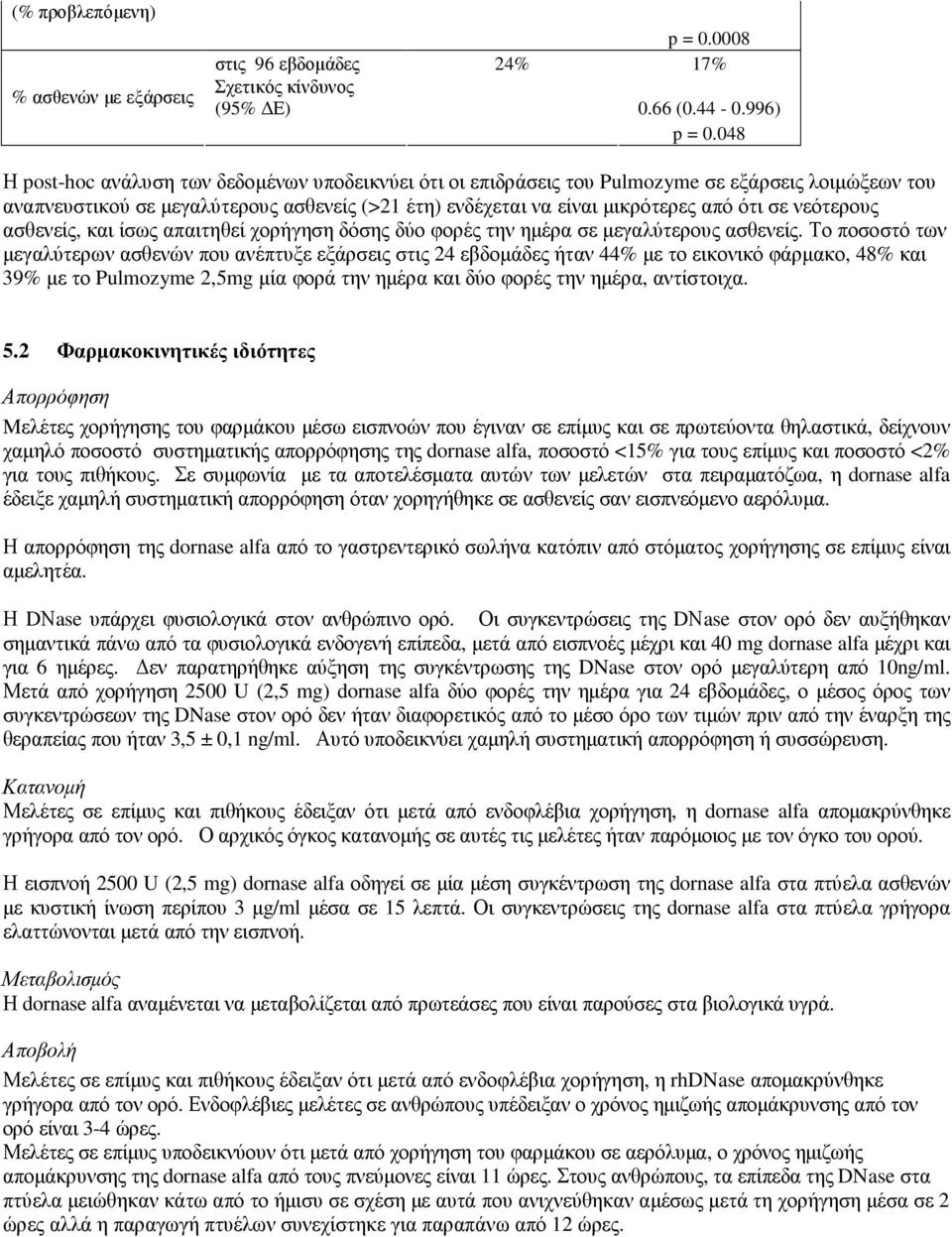 νεότερους ασθενείς, και ίσως απαιτηθεί χορήγηση δόσης δύο φορές την ηµέρα σε µεγαλύτερους ασθενείς.