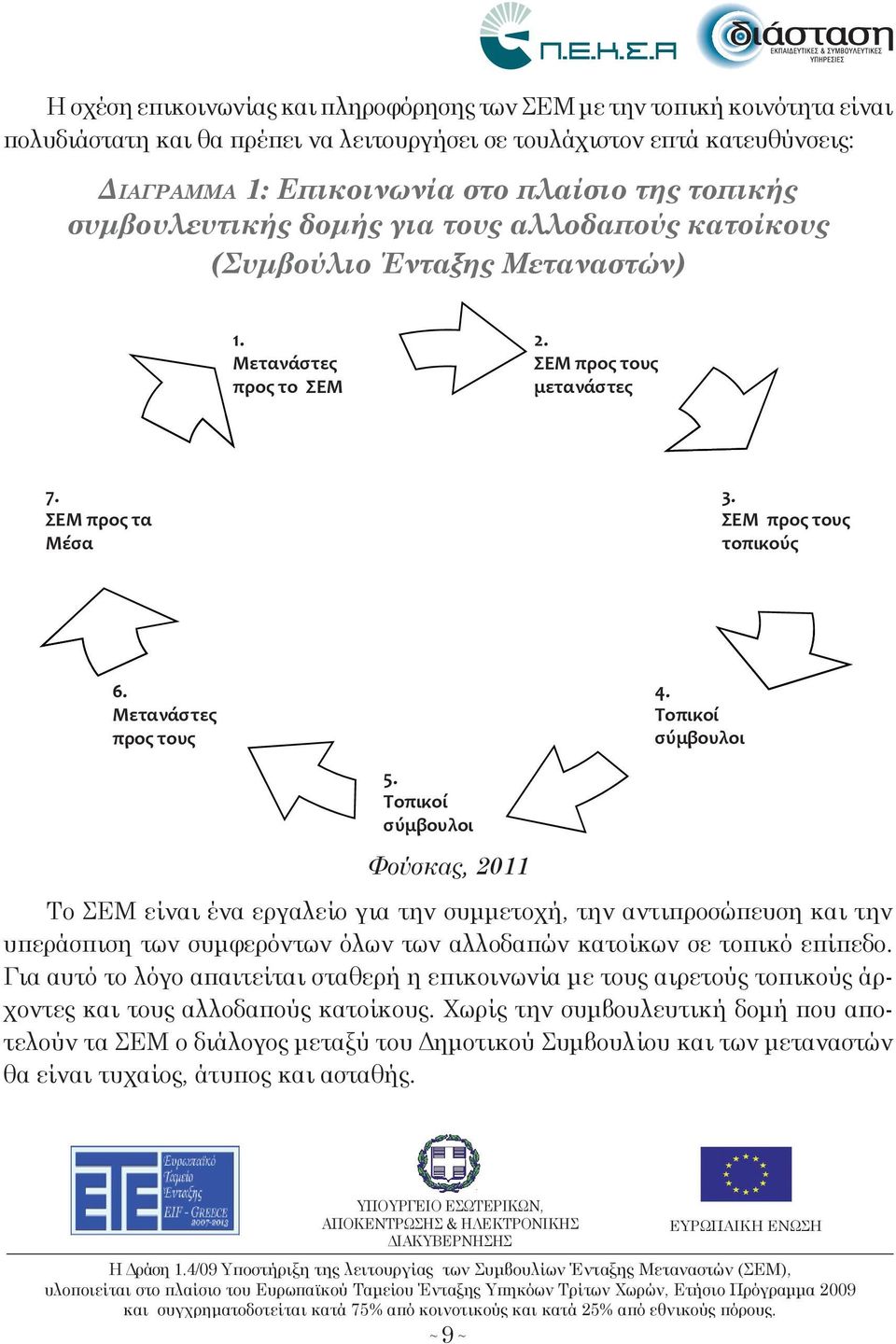 Φούσκα, 2011 Το ΣΕΜ είναι ένα εργαλείο για την συμμετοχή, την αντιπροσώπευση και την υπεράσπιση των συμφερόντων όλων των αλλοδαπών κατοίκων σε τοπικό επίπεδο.