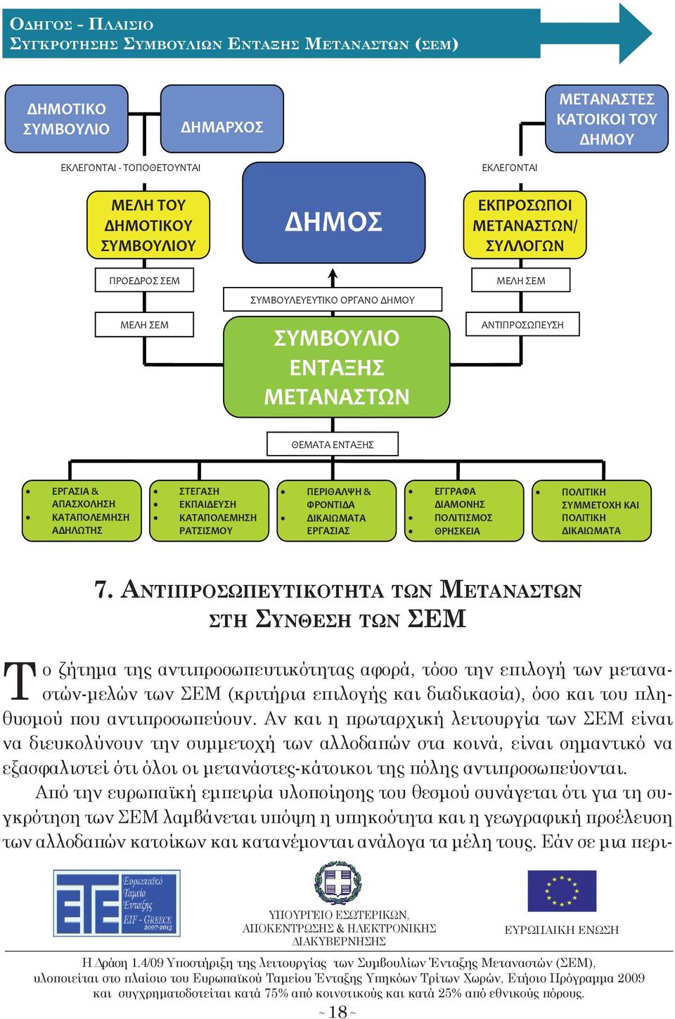 του πληθυσμού που αντιπροσωπεύουν.