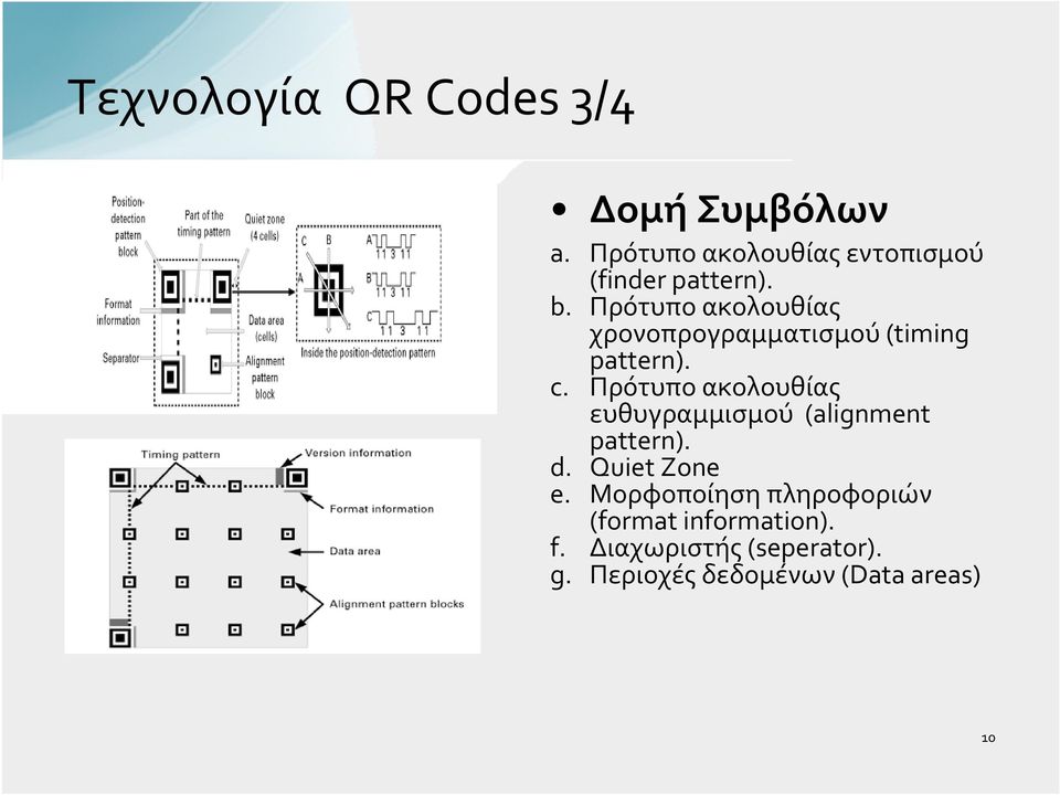 Πρότυπο ακολουθίας χρονοπρογραμματισμού(timing pattern). c.