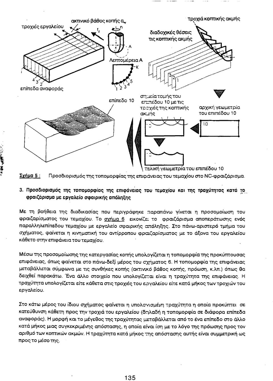 επιφάνειας του τεμαχίου στο ΝΟ-φραιζάρισμα. 3.