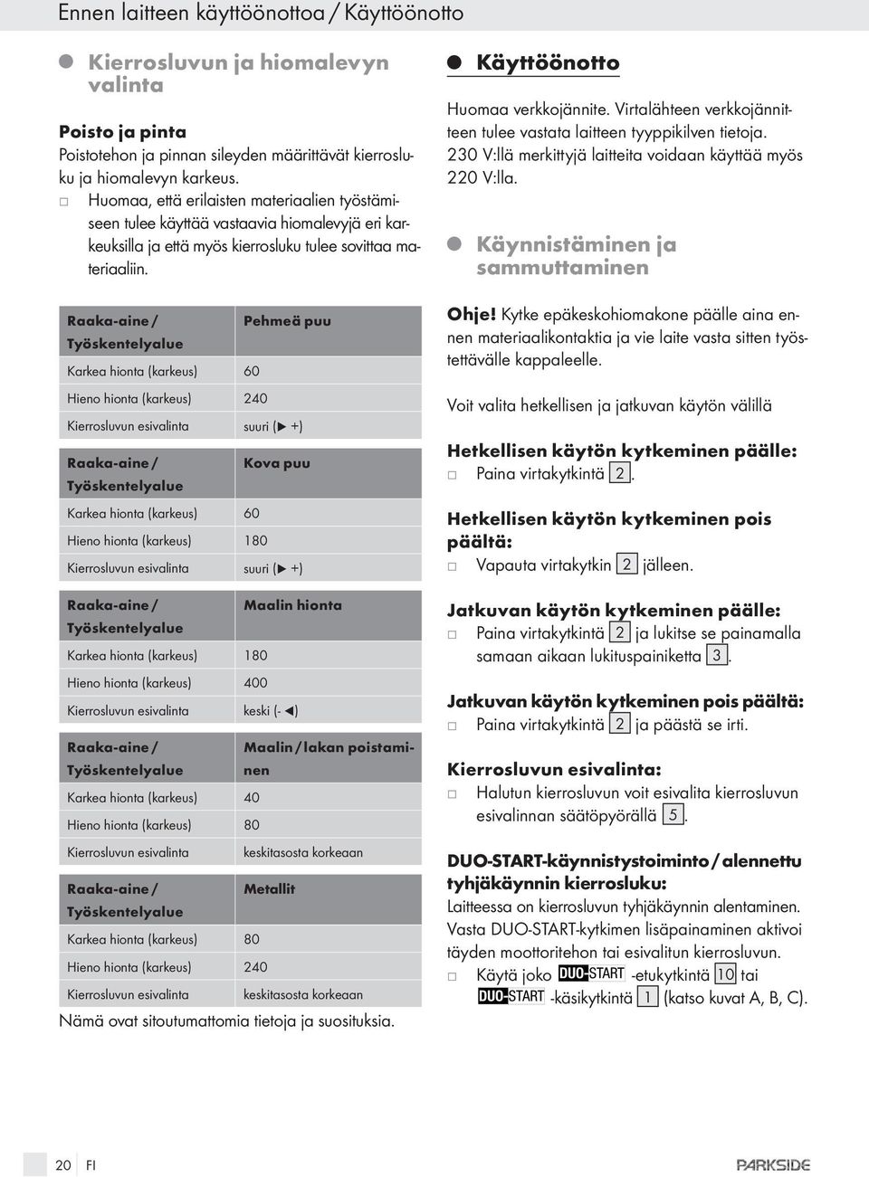 Raaka-aine / Työskentelyalue Karkea hionta (karkeus) 60 Hieno hionta (karkeus) 240 Pehmeä puu Kierrosluvun esivalinta suuri (E +) Raaka-aine / Työskentelyalue Karkea hionta (karkeus) 60 Hieno hionta