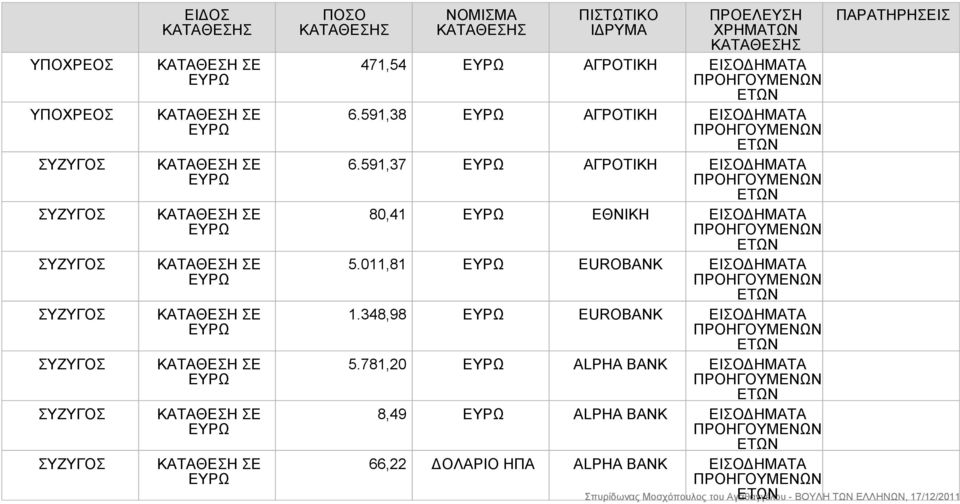 591,37 ΑΓΡΟΤΙΚΗ ΕΙΣΟΔΗΜΑΤΑ 80,41 ΕΘΝΙΚΗ ΕΙΣΟΔΗΜΑΤΑ 5.