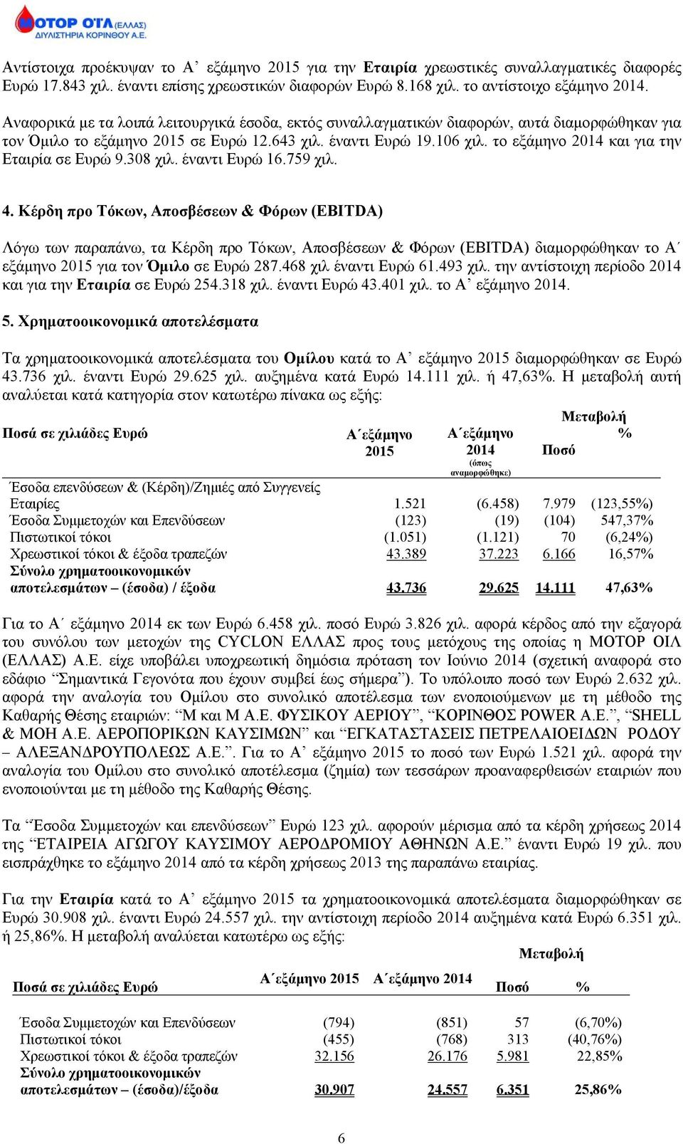 το εξάμηνο 2014 και για την Εταιρία σε Ευρώ 9.308 χιλ. έναντι Ευρώ 16.759 χιλ. 4.