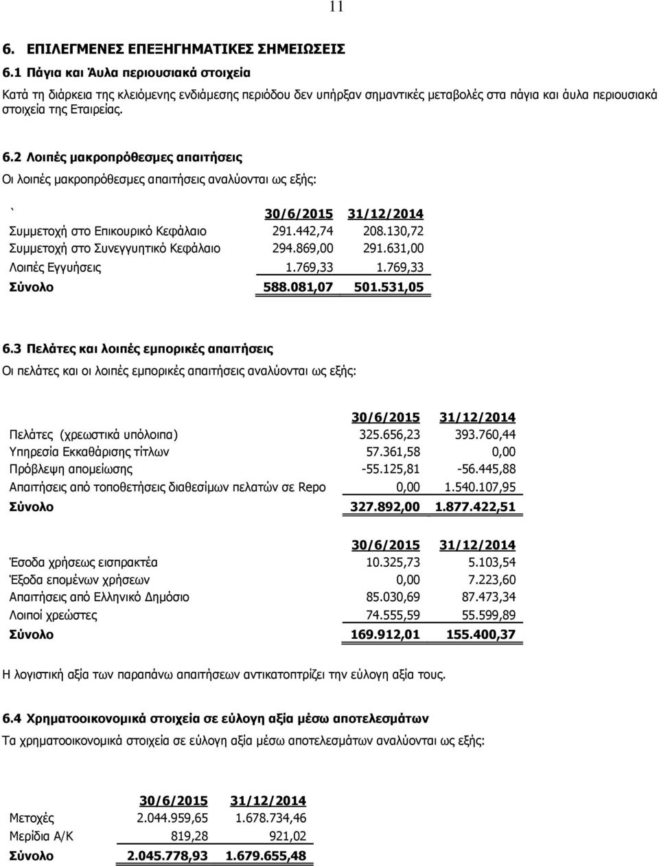 2 Λοιπές μακροπρόθεσμες απαιτήσεις Οι λοιπές μακροπρόθεσμες απαιτήσεις αναλύονται ως εξής: ` 30/6/2015 31/12/2014 Συμμετοχή στο Επικουρικό Κεφάλαιο 291.442,74 208.