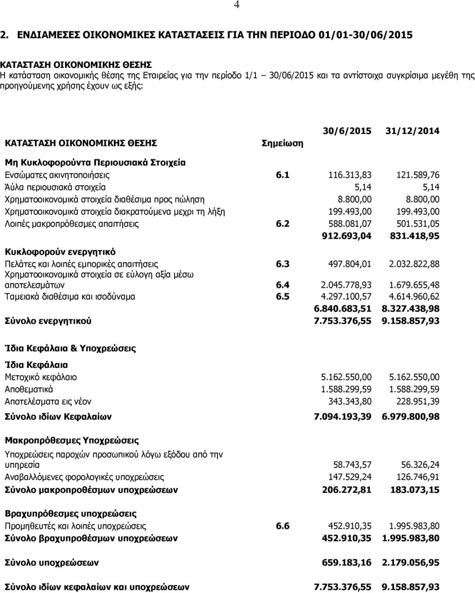 589,76 Άύλα περιουσιακά στοιχεία 5,14 5,14 Χρηματοοικονομικά στοιχεία διαθέσιμα προς πώληση 8.800,00 8.800,00 Χρηματοοικονομικά στοιχεία διακρατούμενα μεχρι τη λήξη 199.493,00 199.