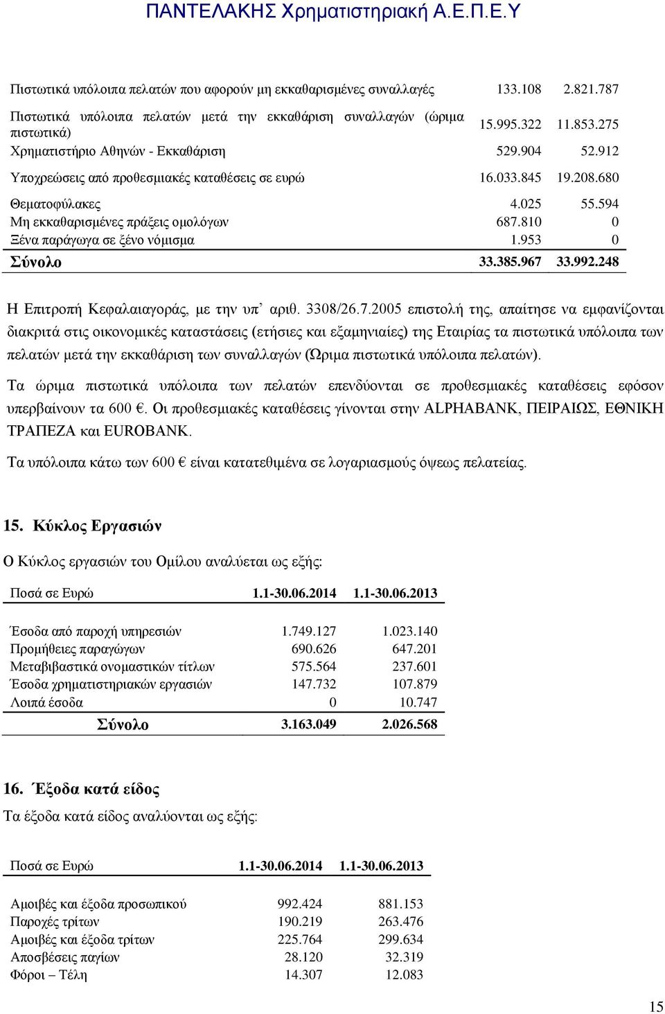 810 0 Ξένα παράγωγα σε ξένο νόμισμα 1.953 0 Σύνολο 33.385.967 