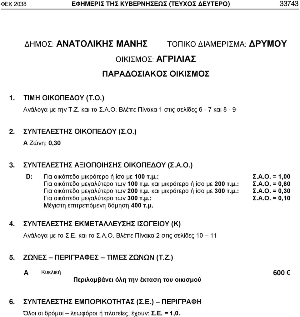 μ. και μικρότερο ή ίσο με 300 τ.μ.: Σ..Ο. = 0,30 Για οικόπεδο μεγαλύτερο των 300 τ.μ.: Σ..Ο. = 0,10 Μέγιστη επιτρεπόμενη δόμηση 40