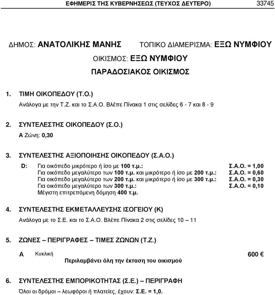 μ. και μικρότερο ή ίσο με 300 τ.μ.: Σ..Ο. = 0,30 Για οικόπεδο μεγαλύτερο των 300 τ.μ.: Σ..Ο. = 0,10 Μέγιστη επιτρεπόμενη δόμηση 40