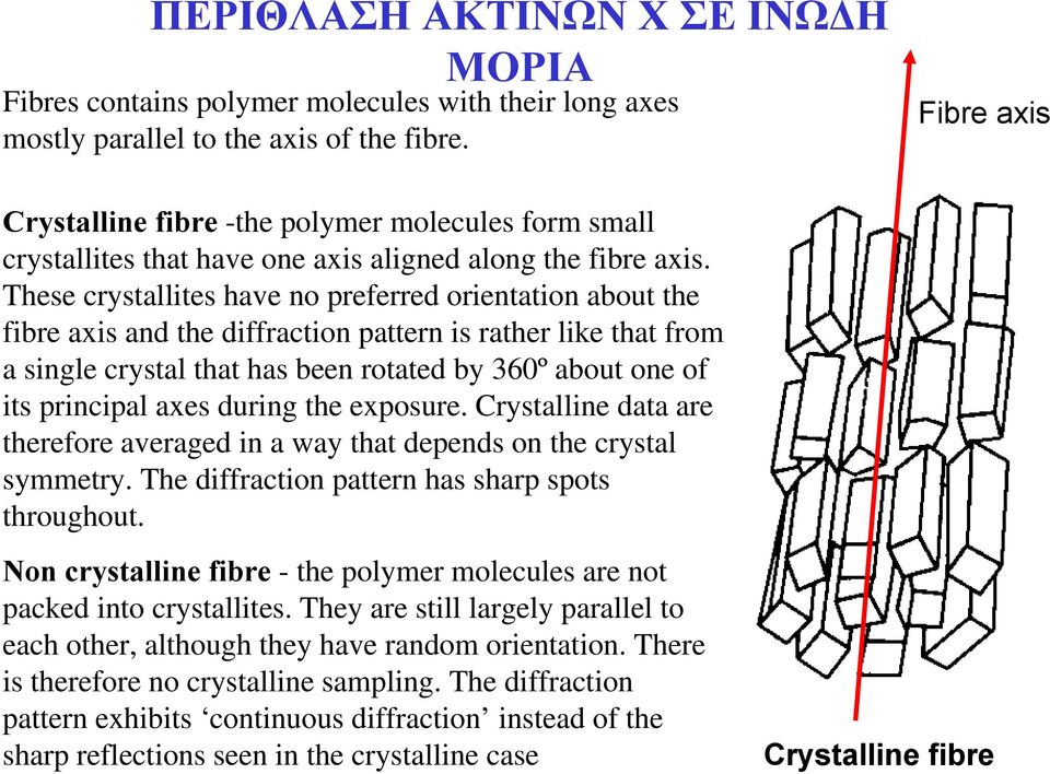 These crystallites have no preferred orientation about the fibre axis and the diffraction pattern is rather like that from a single crystal that has been rotated by 360º about one of its principal