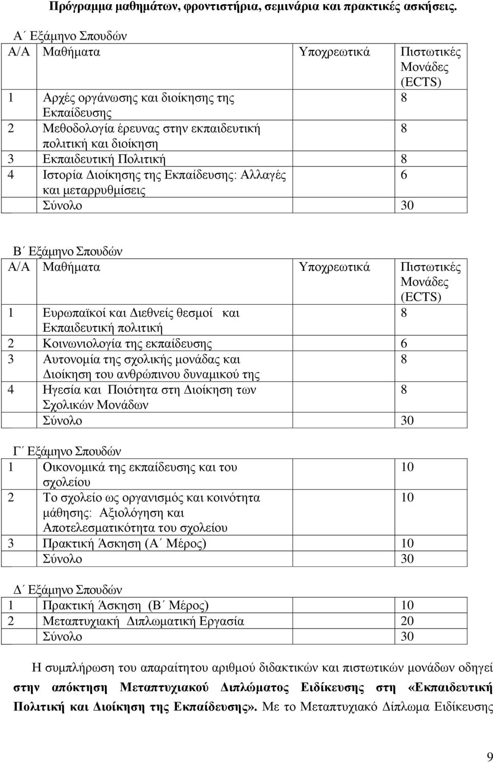 Πολιτική 8 4 Ιστορία Διοίκησης της Εκπαίδευσης: Αλλαγές 6 και μεταρρυθμίσεις Σύνολο 30 Β Εξάμηνο Σπουδών Α/Α Μαθήματα Υποχρεωτικά Πιστωτικές Μονάδες (ECTS) 1 Ευρωπαϊκοί και Διεθνείς θεσμοί και 8