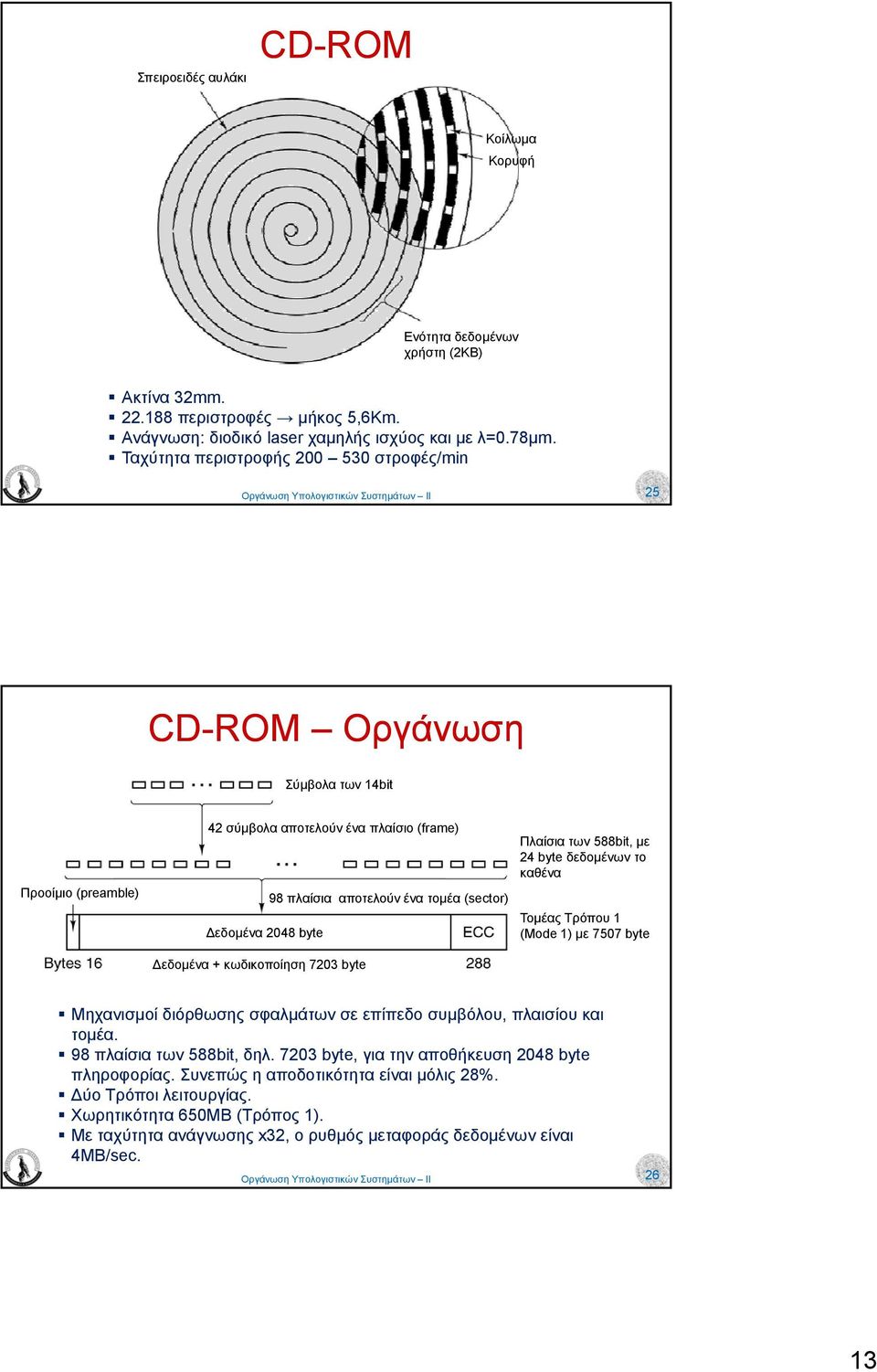 καθένα 98 πλαίσια αποτελούν ένα τοµέα (sector) εδοµένα 2048 byte Τοµέας Τρόπου 1 (Mode 1) µε 7507 byte εδοµένα + κωδικοποίηση 7203 byte Μηχανισµοί ηχ µ διόρθωσης ρ ης σφαλµάτων φ µ σε επίπεδο