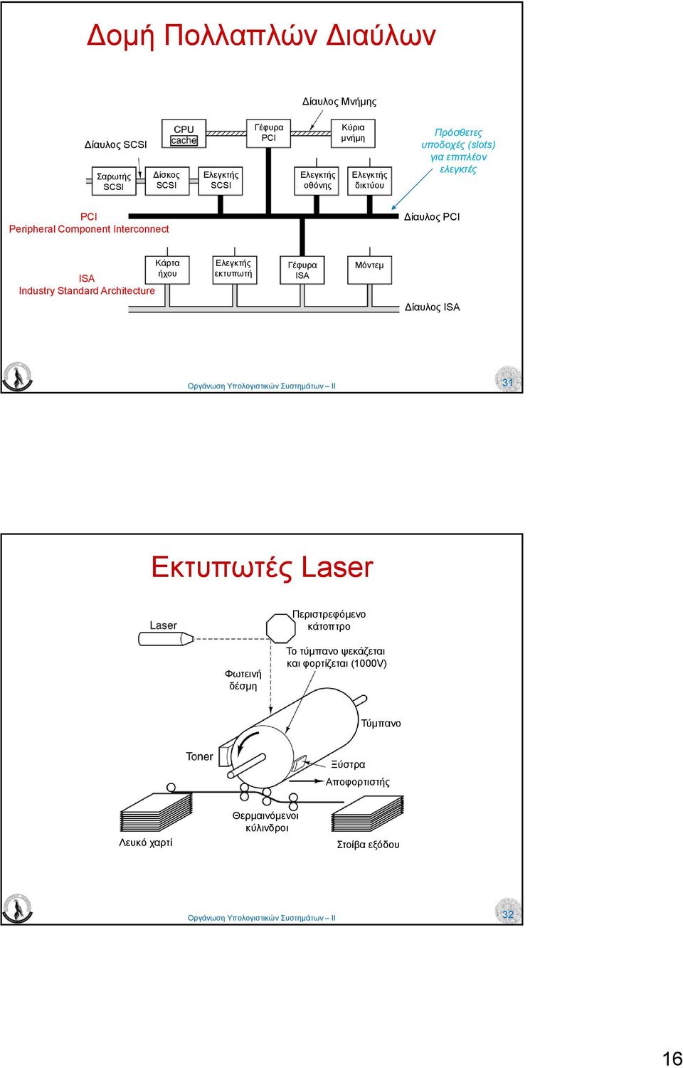 ISA Industry Standard Architecture Ελεγκτής εκτυπωτή Γέφυρα ISA Μόντεµ ίαυλος ISA 31 Εκτυπωτές Laser Περιστρεφόµενο κάτοπτρο