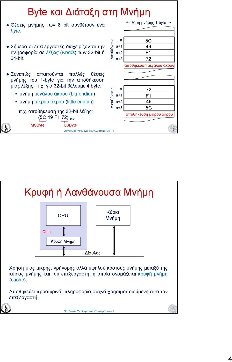 για 32-bit θέλουµε 4byte. µνήµη µεγάλου άκρου (big endian) µνήµη µικρού άκρου (little endian) π.χ.