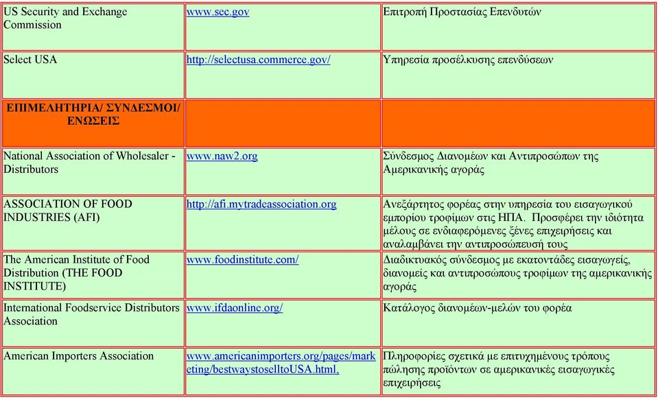 org Σύνδεσμος Διανομέων και Αντιπροσώπων της Αμερικανικής αγοράς ASSOCIATION OF FOOD INDUSTRIES (AFI) The American Institute of Food Distribution (THE FOOD INSTITUTE) International Foodservice