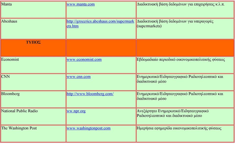 com Ενημερωτικό/Ειδησεογραφικό Ραδιοτηλεοπτικό και διαδικτυακό μέσο Bloomberg http://www.bloomberg.