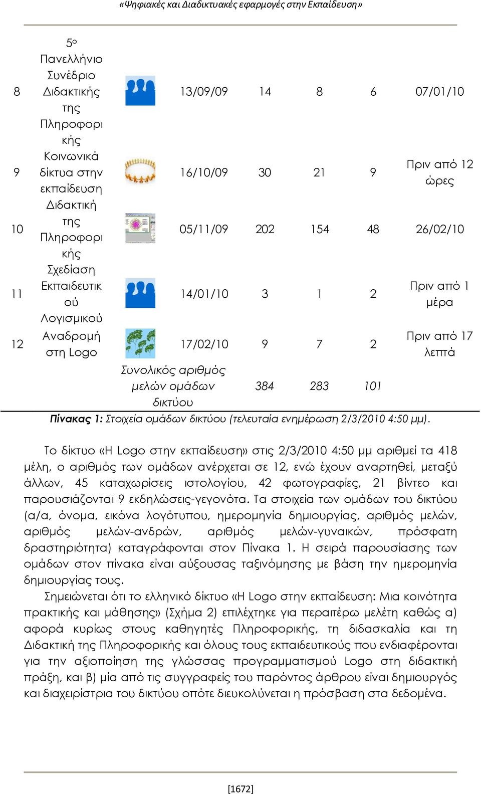 2 384 283 101 Πίνακας 1: Στοιχεία ομάδων δικτύου (τελευταία ενημέρωση 2/3/2010 4:50 μμ).