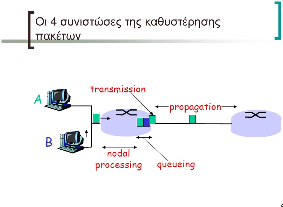 της