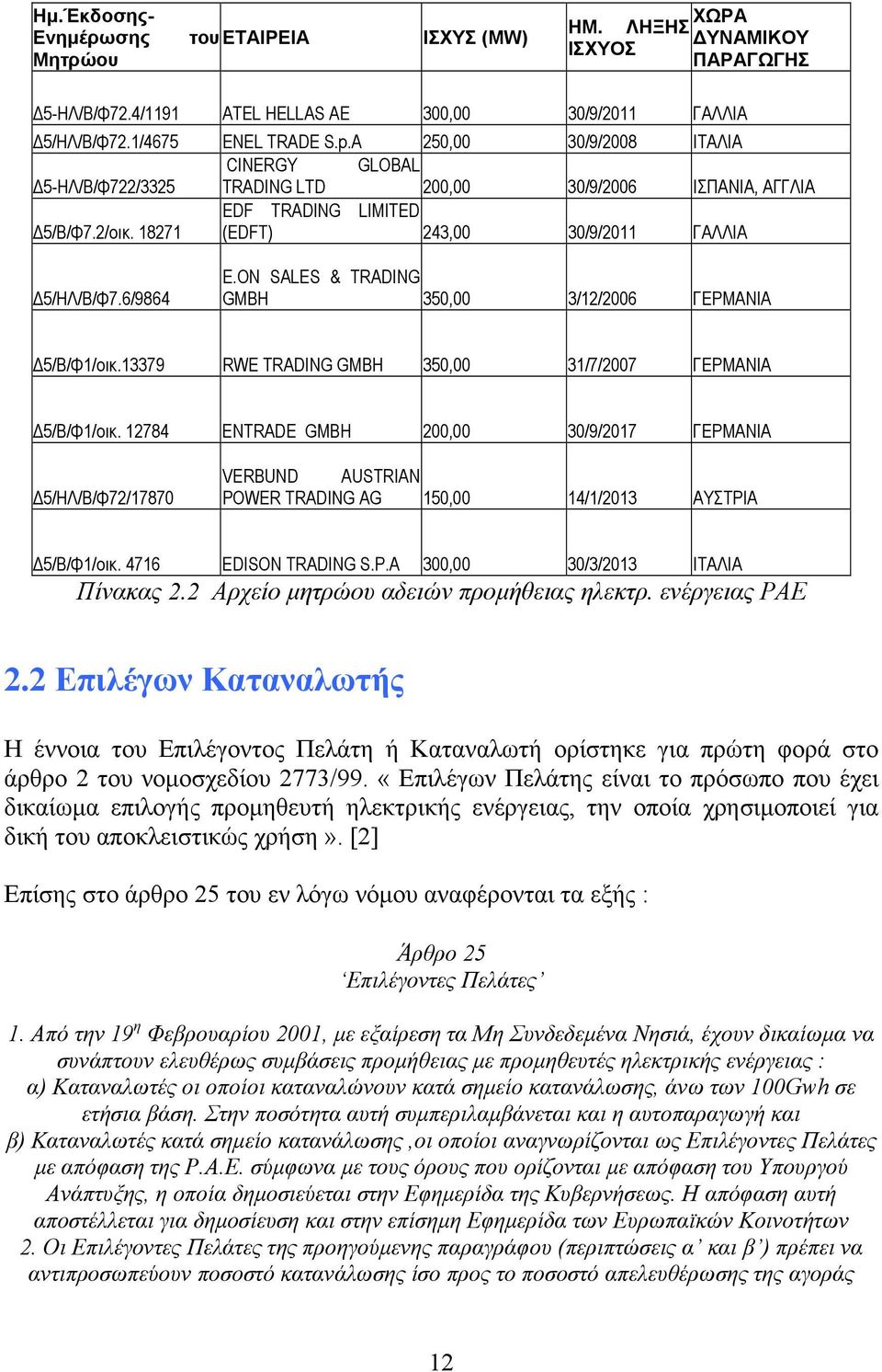 ON SALES & TRADING GMBH 350,00 3/12/2006 ΓΕΡΜΑΝΙΑ 5/Β/Φ1/οικ.13379 RWE TRADING GMBH 350,00 31/7/2007 ΓΕΡΜΑΝΙΑ 5/Β/Φ1/οικ.