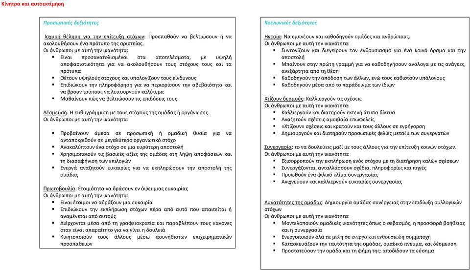 πληροφόρηση για να περιορίσουν την αβεβαιότητα και να βρουν τρόπους να λειτουργούν καλύτερα Μαθαίνουν πώς να βελτιώσουν τις επιδόσεις τους Δέσμευση: Η ευθυγράμμιση με τους στόχους της ομάδας ή