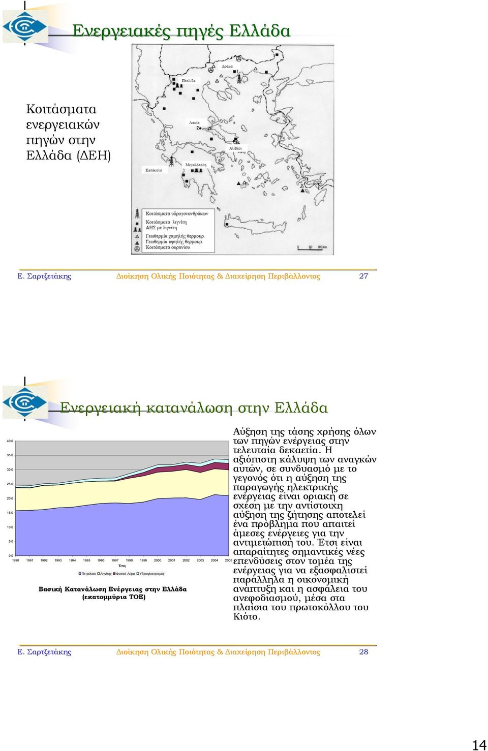 0 Ενεργειακή κατανάλωση στην Ελλάδα 990 99 992 993 994 995 996 997 998 999 2000 200 2002 2003 2004 2005 Έτος Πετρέλαιο Λιγνίτης Φυσικό Αέριο Υδροηλεκτρισμός Βασική Κατανάλωση Ενέργειας στην Ελλάδα