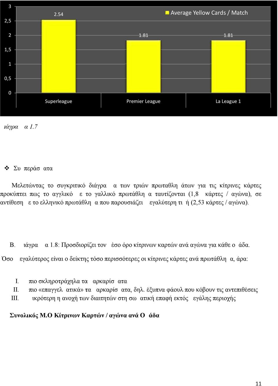 ελληνικό πρωτάθλημα που παρουσιάζει μεγαλύτερη τιμή (,53 κάρτες / αγώνα). B. Διάγραμμα 1.8: Προσδιορίζει τον μέσο όρο κίτρινων καρτών ανά αγώνα για κάθε ομάδα.