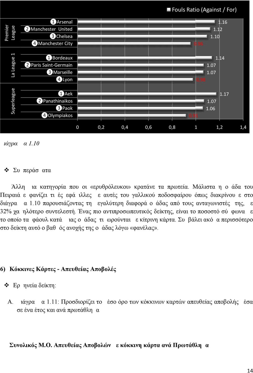 1 Συμπεράσματα Άλλη μια κατηγορία που οι «ερυθρόλευκοι» κρατάνε τα πρωτεία. Μάλιστα η ομάδα του Πειραιά εμφανίζει τιμές εφάμιλλες με αυτές του γαλλικού ποδοσφαίρου όπως διακρίνουμε στο διάγραμμα 1.