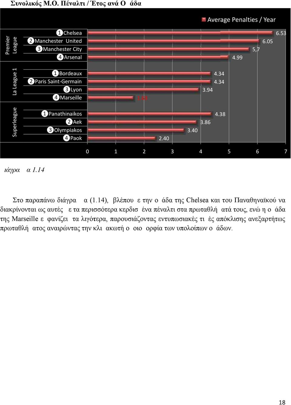 86 1 3 4 5 6 7 Διάγραμμα 1.14 Στο παραπάνω διάγραμμα (1.