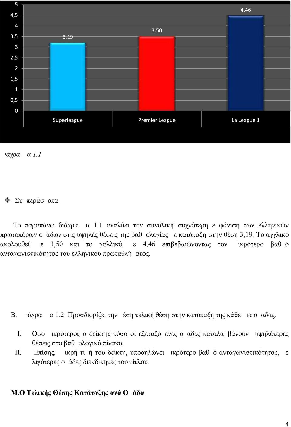 Το αγγλικό ακολουθεί με 3,5 και το γαλλικό με 4,46 επιβεβαιώνοντας τον μικρότερο βαθμό ανταγωνιστικότητας του ελληνικού πρωταθλήματος. B. Διάγραμμα 1.