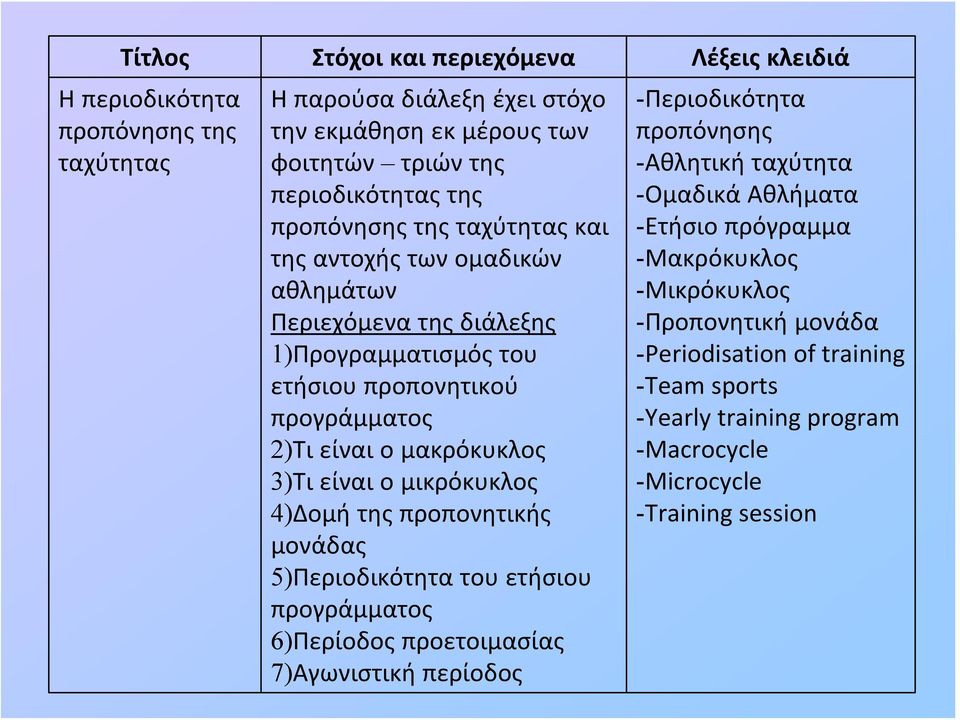 ο μικρόκυκλος 4)Δομή της προπονητικής μονάδας 5)Περιοδικότητα του ετήσιου προγράμματος 6)Περίοδος προετοιμασίας 7)Αγωνιστική περίοδος -Περιοδικότητα προπόνησης -Αθλητική ταχύτητα