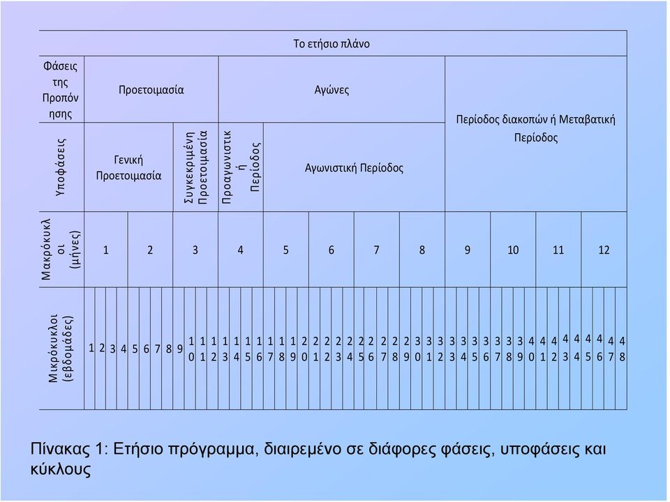 (εβδομάδες) 1 2 3 4 5 6 7 8 9 1 0 1 1 1 2 1 3 1 4 1 5 1 6 1 7 1 8 1 9 2 0 2 1 2 2 2 3 2 4 2 2 5 6 2 7 2 8 2 9 3 0 3 1 3 2 3 3 3 4 3