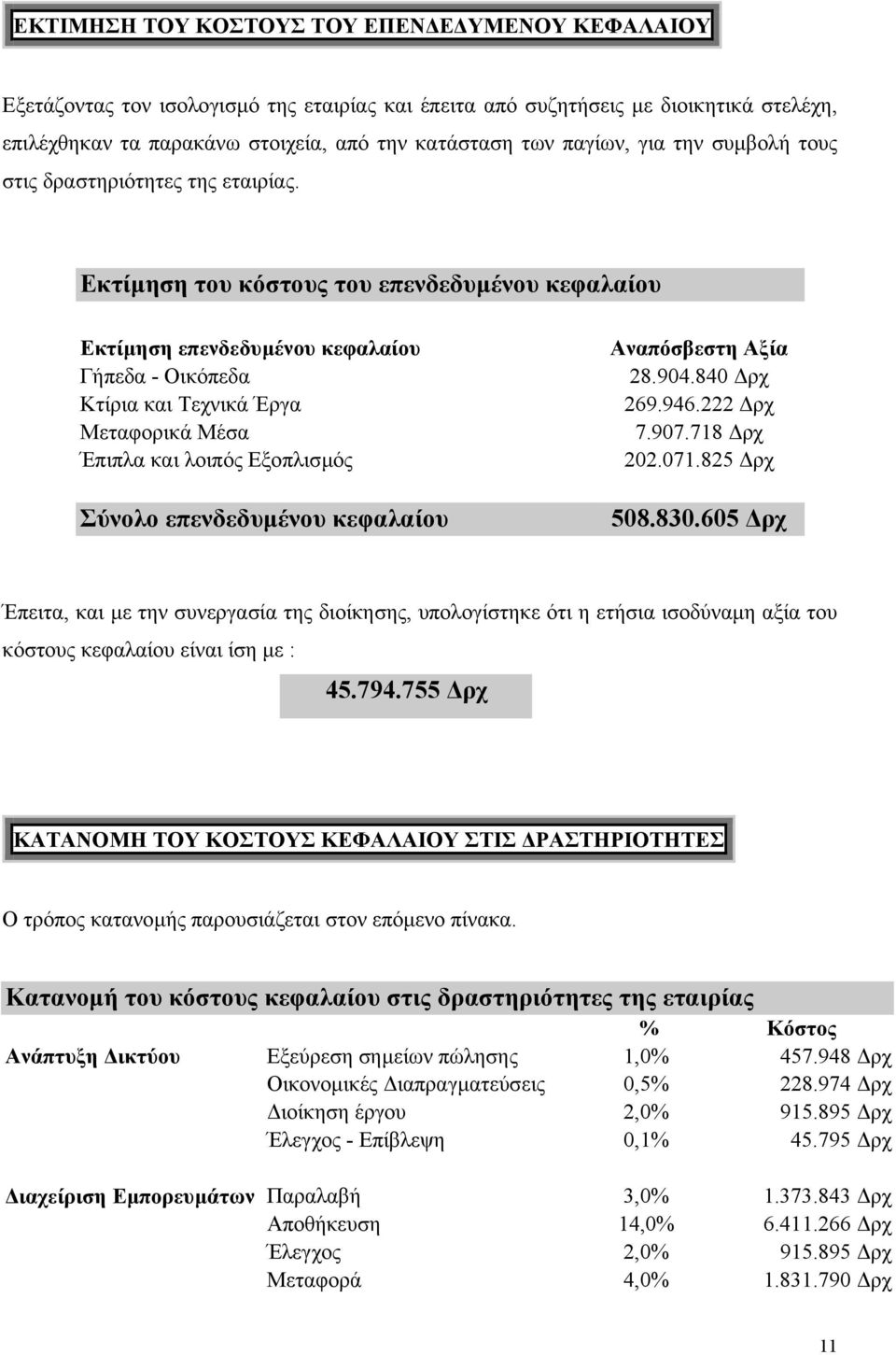 Εκτίµηση του κόστους του επενδεδυµένου κεφαλαίου Εκτίµηση επενδεδυµένου κεφαλαίου Γήπεδα - Οικόπεδα Κτίρια και Τεχνικά Έργα Μεταφορικά Μέσα Έπιπλα και λοιπός Εξοπλισµός Σύνολο επενδεδυµένου κεφαλαίου