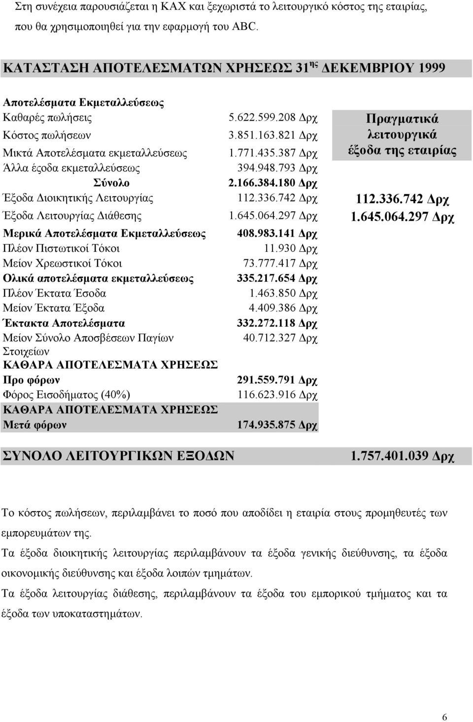 821 ρχ Πραγµατικά λειτουργικά έξοδα της εταιρίας 1.771.435.387 ρχ Άλλα έςοδα εκµεταλλεύσεως 394.948.793 ρχ Σύνολο 2.166.384.180 ρχ Έξοδα ιοικητικής Λειτουργίας 112.336.