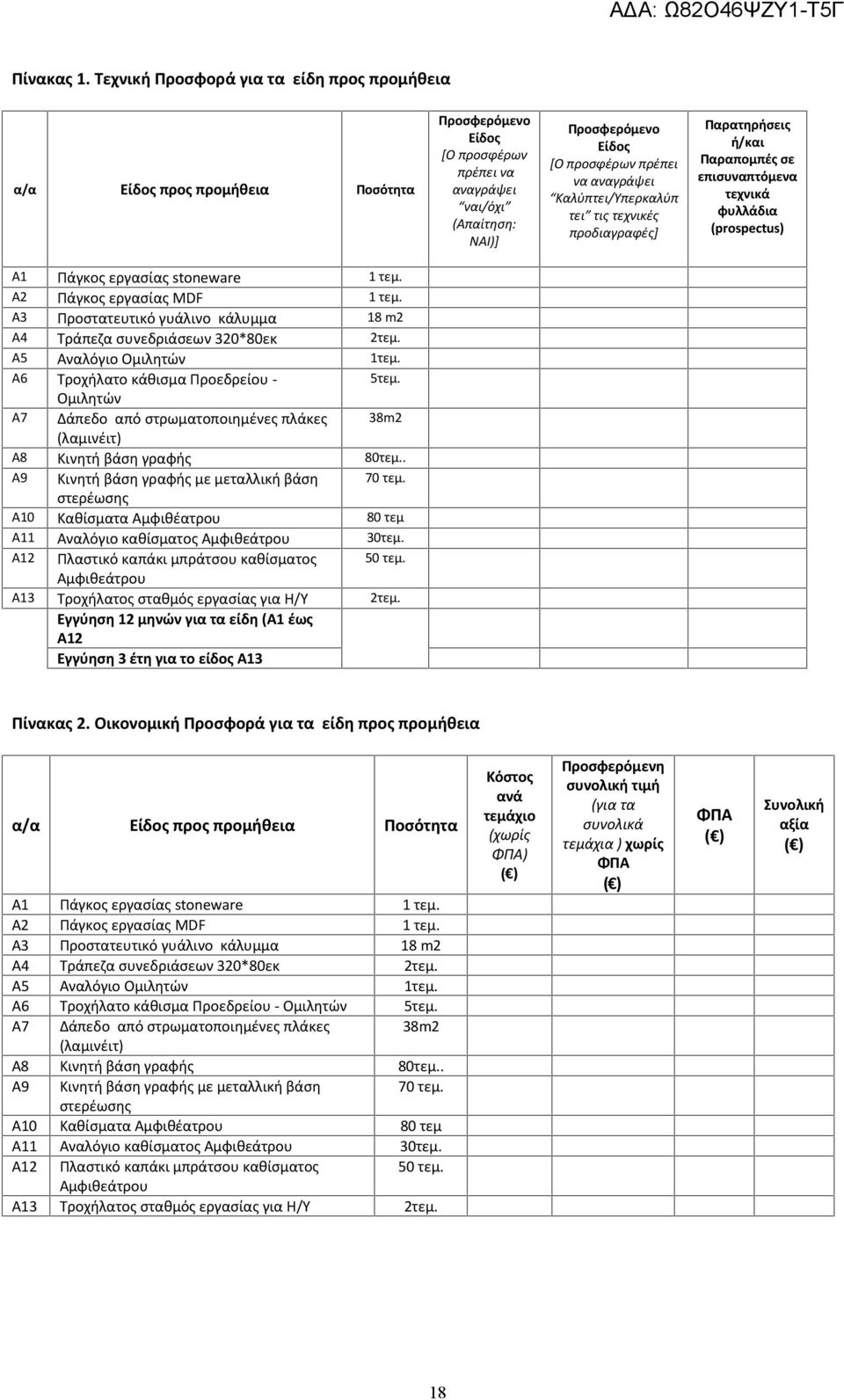 αναγράψει Καλύπτει/Υπερκαλύπ τει τις τεχνικές προδιαγραφές] Παρατηρήσεις ή/και Παραπομπές σε επισυναπτόμενα τεχνικά φυλλάδια (prospectus) Α1 Πάγκος εργασίας stoneware 1 τεμ.