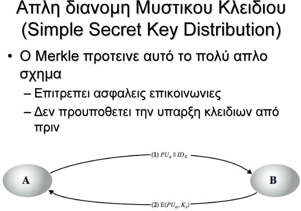 πολύ απλο σχημα Επιτρεπει ασφαλεις