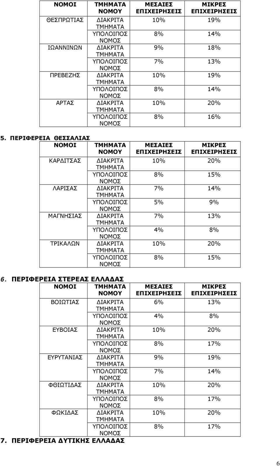 7% 13% 10% 19% 8% 14% 8% 16% 8% 15% 7% 13% 4% 8% 8% 15% 6.