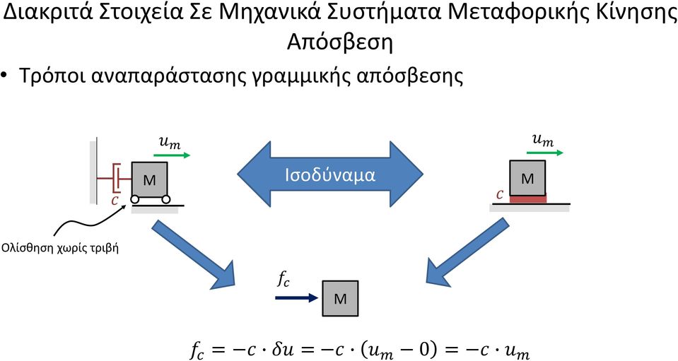 Ισοδύναμα c Μ Ολίσθηση χωρίς